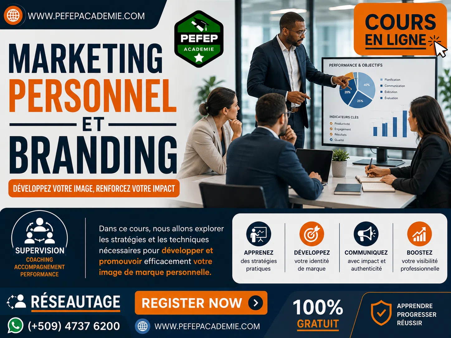 Marketing Personnel et Branding